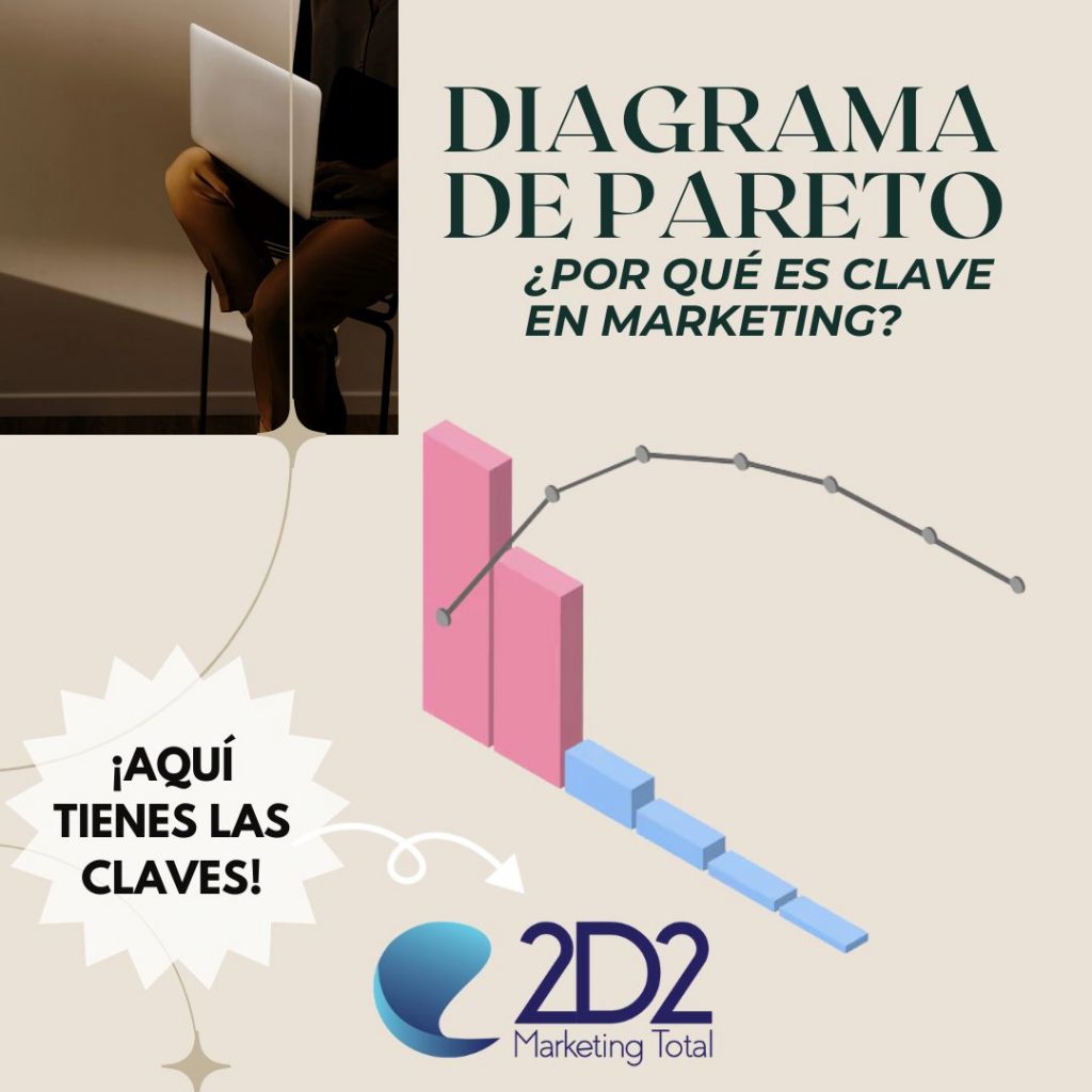 Diagrama de Pareto